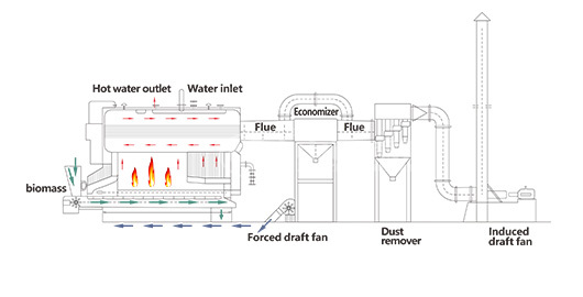 ZOZEN boiler